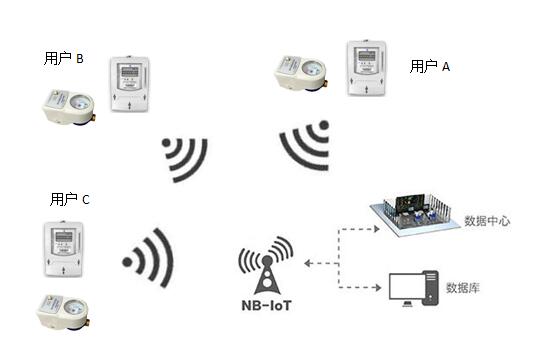 2025最新免费资料大全